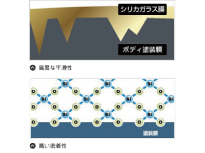優れた防汚性能でお手入れが簡単
